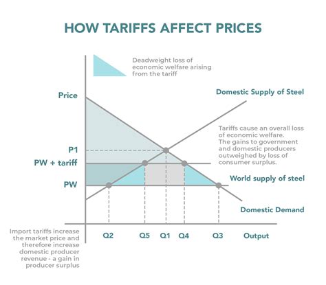 are tariffs paid by the buyer or seller